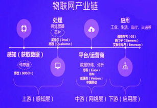 中國自主研發物聯網技術成為國際標準，引領全球網絡技術研發新浪潮